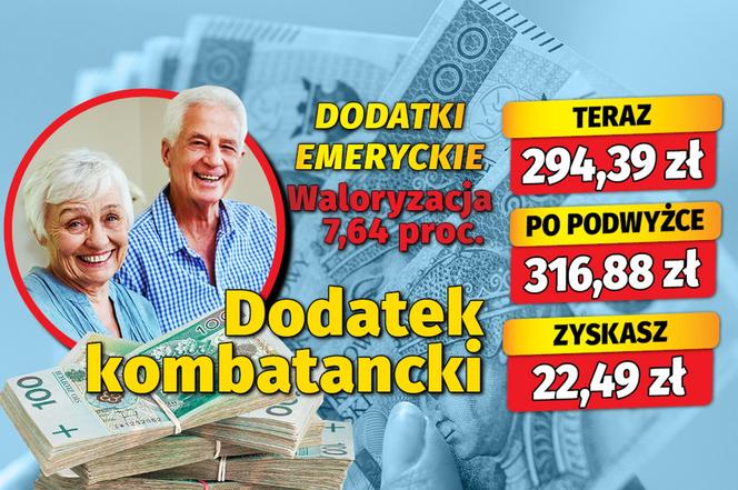 Dodatki emeryckie. Waloryzacja 7,64 proc.