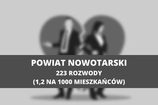 Małopolska: miejscowości rozwodników. Tutaj najczęściej rozpadają się małżeństwa