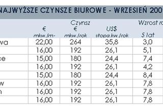 Najwyższe czynsze biurowe - wrzesień 2009