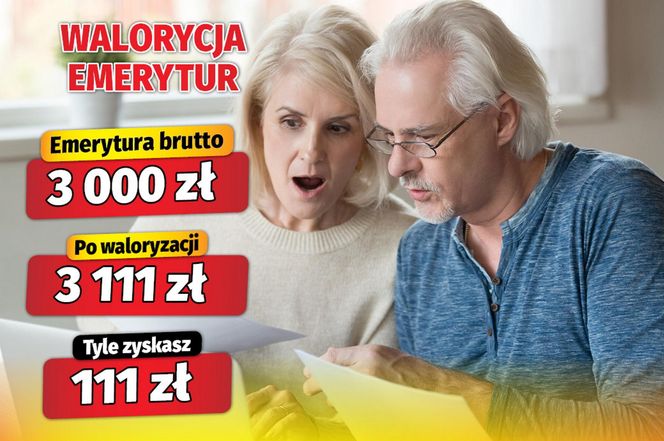 Waloryzacja 3,71 proc.