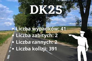 Najniebezpieczniejsze drogi w Wielkopolsce. Tutaj jest najwięcej wypadków!