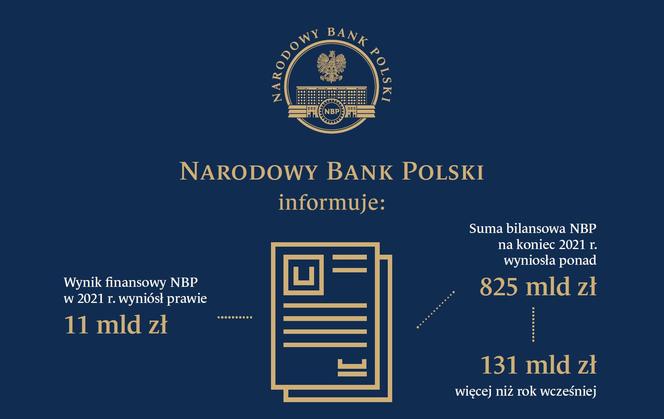 Narodowy Bank Polski Informuje