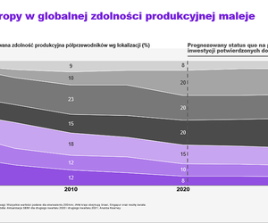 Półprzewodniki