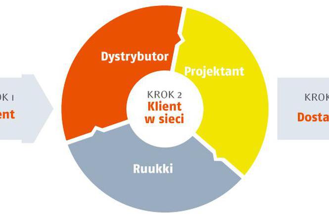 Ruukki Spaces. Innowacyjne narzędzie do projektowania