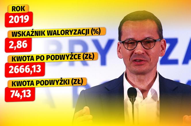 TAK WALORYZOWAŁ PiS