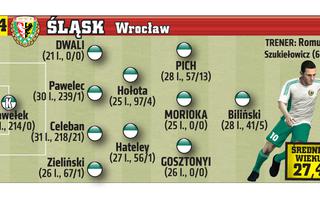 Ekstraklasa: Śląsk Wrocław. Wiosna 2015/16