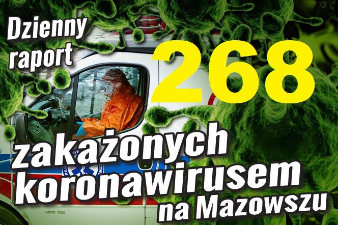 268 przypadków na Mazowszu