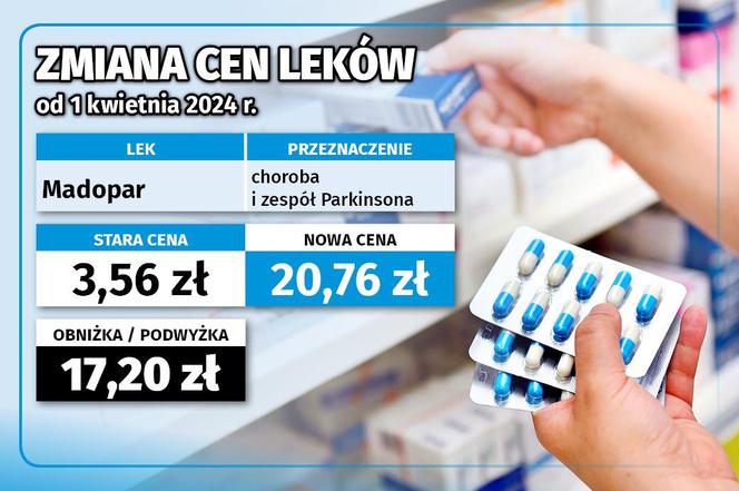 Ceny leków od 1 kwietnia 2024