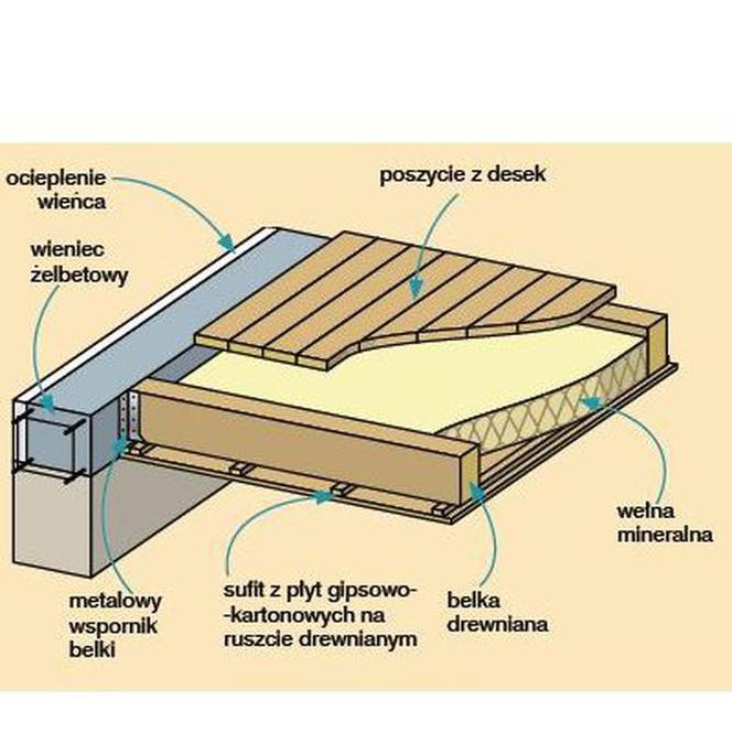 Strop drewniany: konstrukcja stropu belkowego