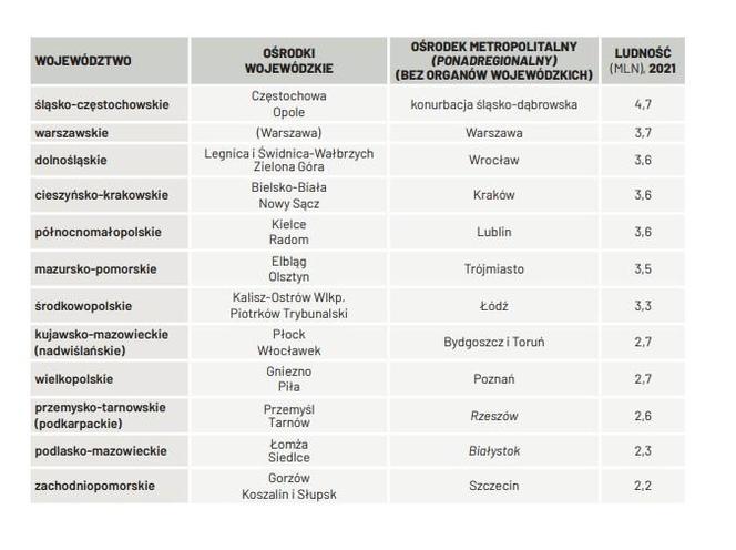 Wariant czwarty. Podział Małopolski? 
