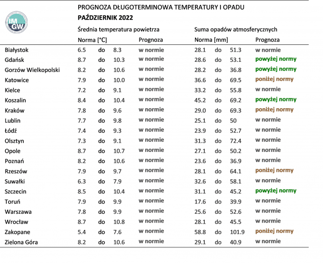 Kiedy spadnie pierwszy śnieg w 2022 roku? IMGW podał długoterminową prognozę na zimę 