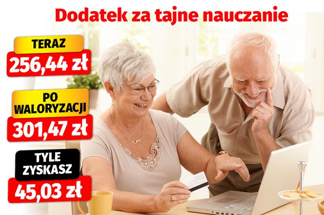 Waloryzacja dodatków emerytalnych