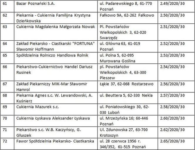 Rogale Świętomarcińskie. Gdzie kupić rogale z certyfikatem?