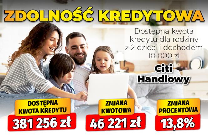 Zdolność kredytowa z dziećmi