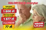 Waloryzacja emerytur