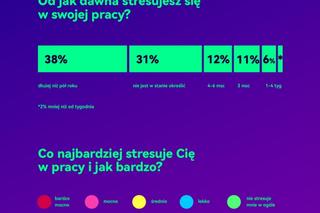 stres w pracy