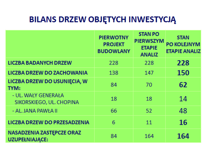 Drzewa w Toruniu - plany przedstawicieli władz miasta