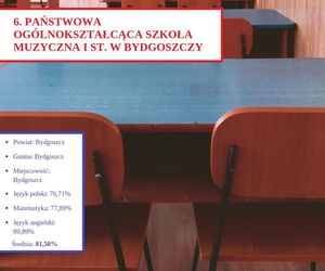 Tu uczniowie najlepiej poradzili sobie na egzaminie ósmoklasisty 2025