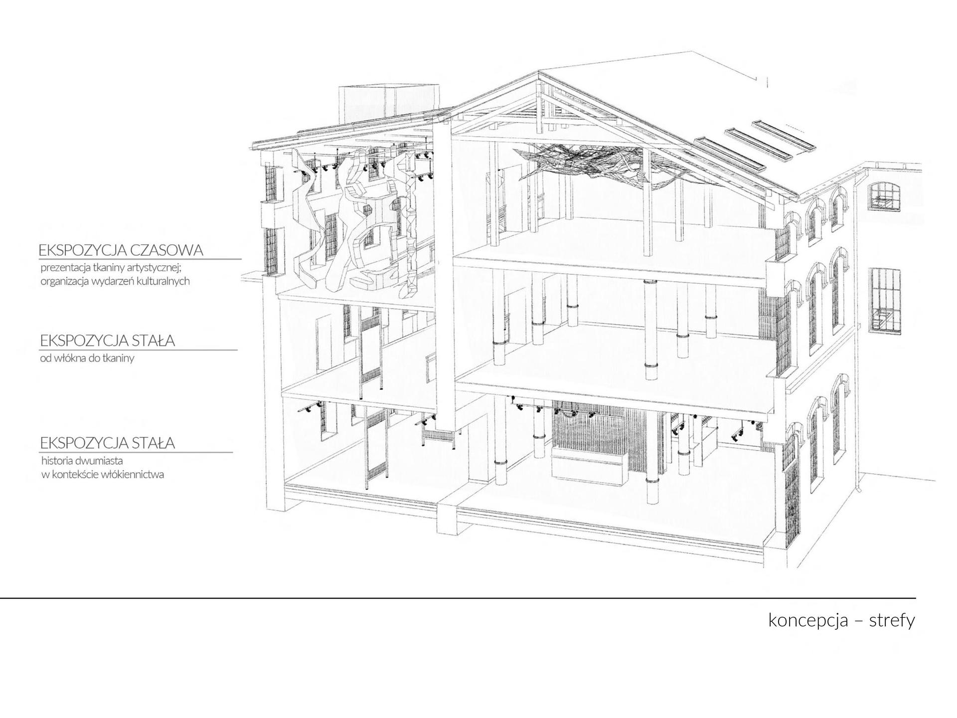 Rewitalizacja Starej Fabryki w Bielsku-Białej
