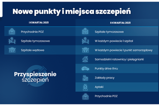 Zamość: Rząd przyspiesza szczepienie Polaków i wprowadza nowe zasady 