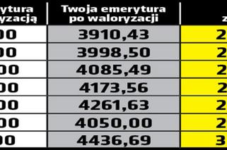 Waloryzacja emerytur 7,4 proc.