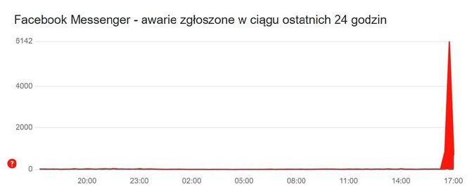 Awaria Mety w piątek 28.02.2025