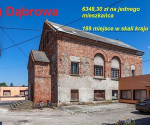 Magazyn Wspólnota opublikował najnowszy ranking zamożności samorządów za 2024 rok