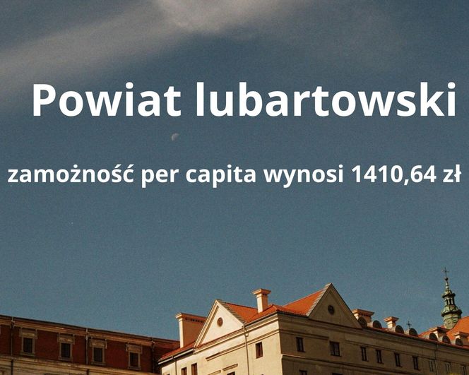 6. Powiat lubartowski – zamożność per capita wynosi 1410,64 zł 