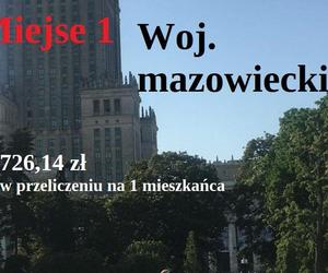 Ranking przygotował magazyn Wspólnota