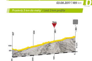 VI etap Tour de Pologne: Mapa
