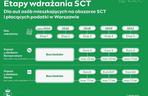 Strefa Czystego Transportu w Warszawie od 2024 roku