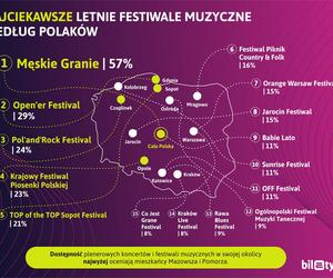 Najciekawsze letnie festiwale muzyczne w Polsce