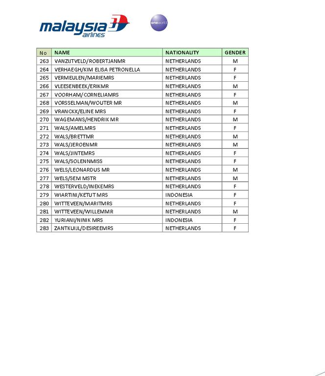 lista ofiar zestrzelonego samolotu