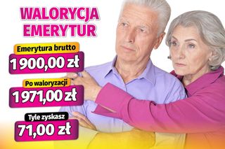 waloryzacja emerytur 3,73 proc
