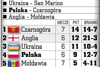 Polska - Czarnogóra, godzina 20.45. Czy coś się zmieni w naszej grupie, jeśli wygramy? ANALIZA SZANS