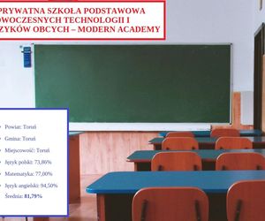 Tu uczniowie najlepiej poradzili sobie na egzaminie ósmoklasisty 2025