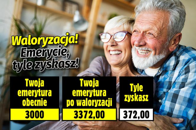 Waloryzacja