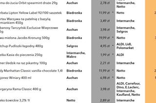 Koszyk Zakupowy marzec 2024