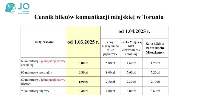 Toruńska Karta Miejska JO. Przełom w życiu mieszkańców grodu Kopernika