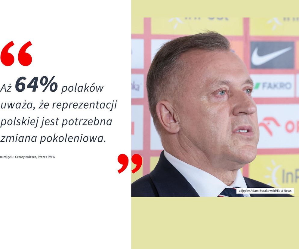 Aż 64% Polaków uważa, że reprezentacji polskiej jest potrzebna zmiana pokoleniowa. Zobacz, co mówią wyniki CBOS