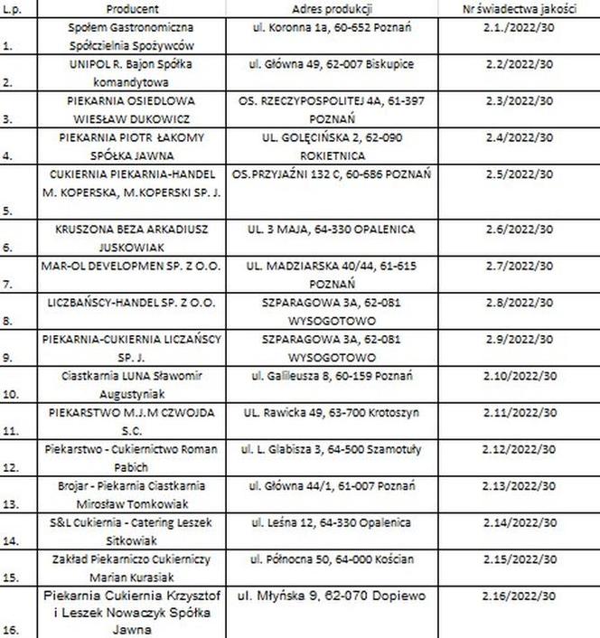 Lista sprzedawców z certyfikatami