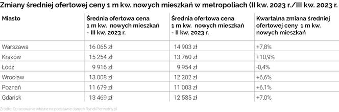 Bezpieczny Kredyt 2%