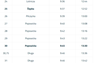 Orientacyjne godziny przebiegania sportowców przez poszczególne ulice