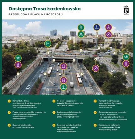 Plan modernizacji placu Na Rozdrożu w Warszawie