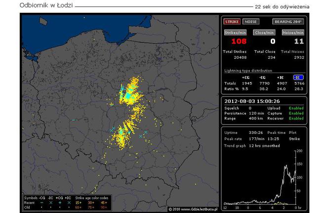 BURZE w Polsce 03.08.2012 - NA ŻYWO - godzina 15:00