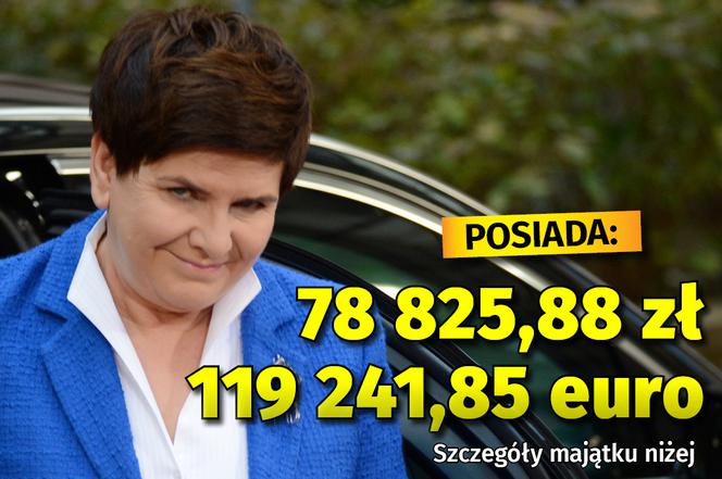 Majątek europosłów - Beata Szydło