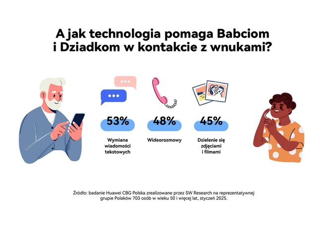 osoby 50+ i technologie