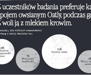 Oatly badania 