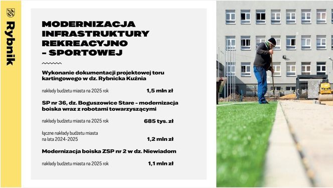Budżet Rybnika na rok 2025 