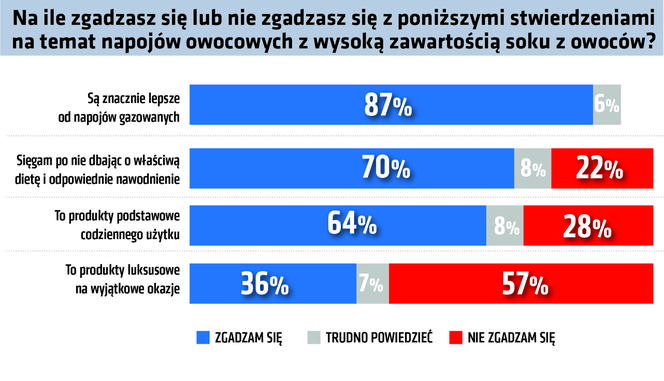 Podatek VAT na soki